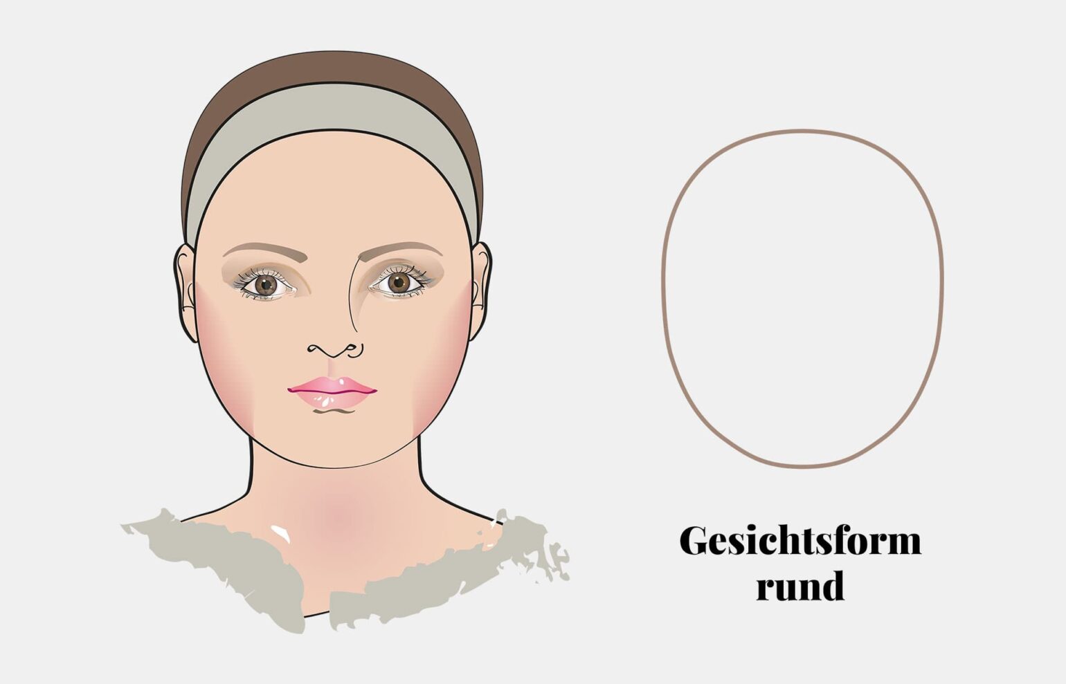 Brillen für runde Gesichter: optimal und stylisch | Brillenstyling